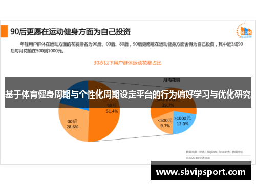 基于体育健身周期与个性化周期设定平台的行为偏好学习与优化研究
