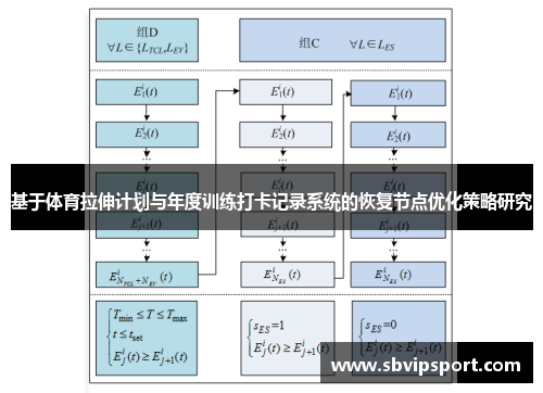 基于体育拉伸计划与年度训练打卡记录系统的恢复节点优化策略研究