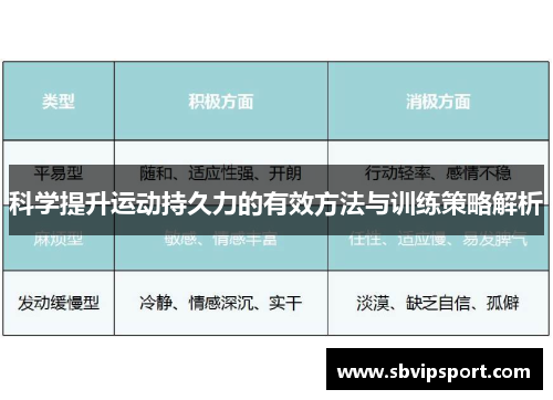 科学提升运动持久力的有效方法与训练策略解析