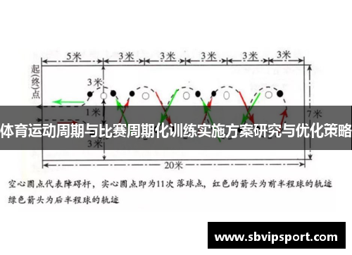 体育运动周期与比赛周期化训练实施方案研究与优化策略